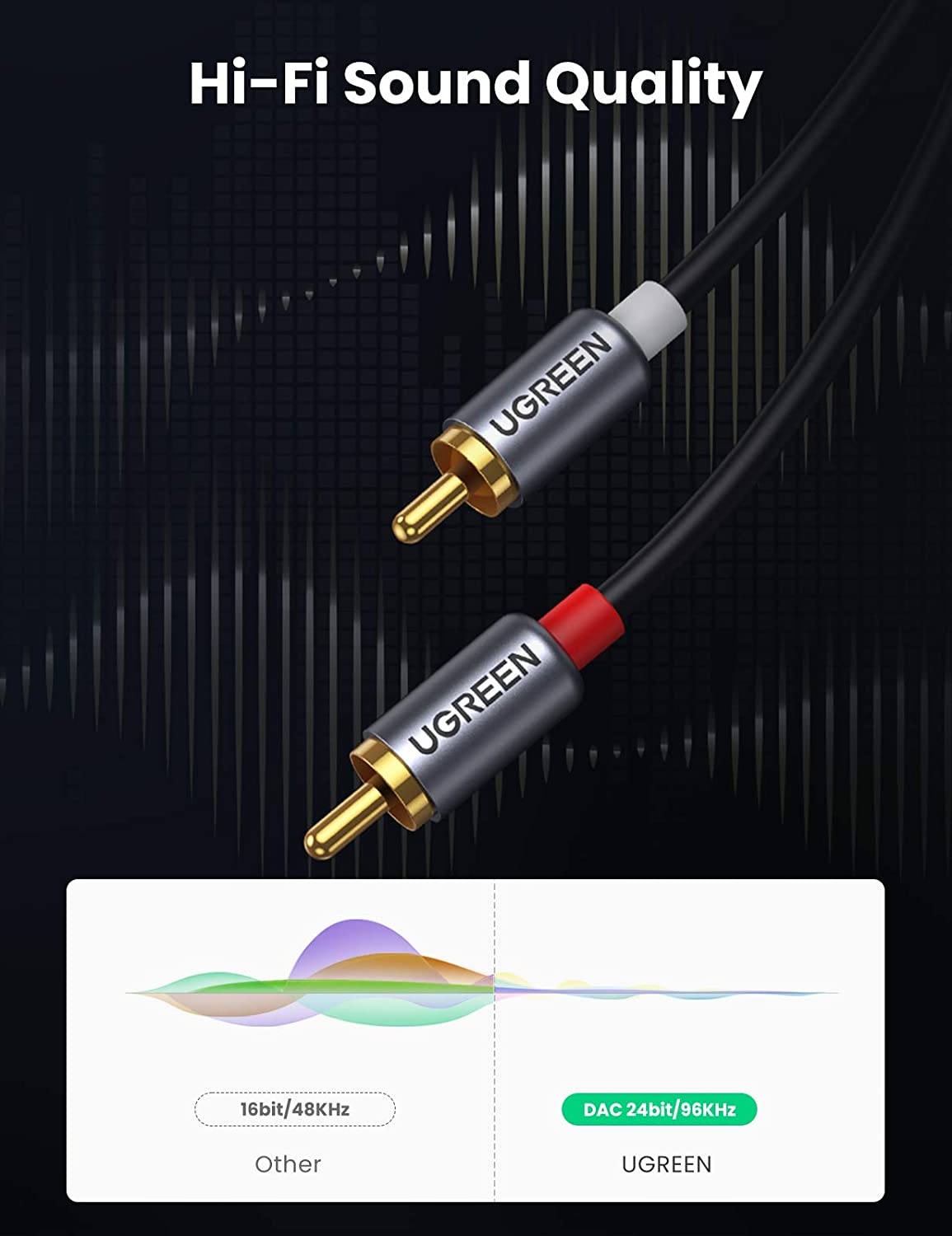 UGREEN USB C to RCA Audio Cabl - Car Jack review and price